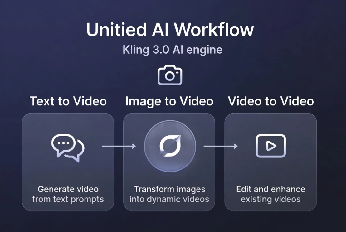 kling 3.0 all-in-one architecture - utilizes a native multimodal training framework